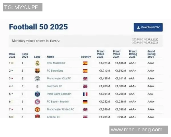 全球足球五十位巨星综合实力最新权威排名揭晓 全球足球五十位巨星综合实力最新权威排名揭晓